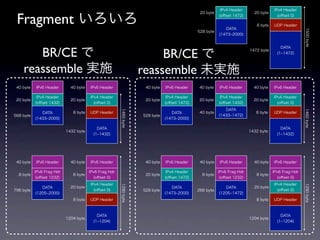 IPv4 Header                IPv4 Header


 Fragment いろいろ
                                                                                              20 byte                     20 byte
                                                                                                        (oﬀset 1472)                  (oﬀset 0)

                                                                                                                           8 byte   UDP Header
                                                                                                           DATA




                                                                                                                                                    1500 byte
                                                                                             528 byte
                                                                                                        (1473 2000)




       BR/CE で
                                                                                                                                        DATA

                                                                        BR/CE で                                         1472 byte
                                                                                                                                      (1 1472)



    reassemble 実施                                                  reassemble 未実施
 40 byte   IPv6 Header       40 byte   IPv6 Header                  40 byte   IPv6 Header     40 byte   IPv6 Header       40 byte   IPv6 Header

            IPv4 Header                IPv4 Header                             IPv4 Header               IPv4 Header                IPv4 Header
 20 byte                     20 byte                                20 byte                   20 byte                     20 byte
           (oﬀset 1432)                  (oﬀset 0)                            (oﬀset 1472)              (oﬀset 1432)                  (oﬀset 0)
                                                                                                           DATA


                                                       1460 byte




                                                                                                                                                    1460 byte
              DATA            8 byte   UDP Header                                DATA         40 byte                      8 byte   UDP Header
568 byte                                                           528 byte                             (1433 1472)
           (1433 2000)                                                        (1473 2000)

                                           DATA                                                                                         DATA
                           1432 byte                                                                                    1432 byte
                                         (1 1432)                                                                                     (1 1432)




 40 byte   IPv6 Header       40 byte   IPv6 Header                  40 byte   IPv6 Header     40 byte   IPv6 Header       40 byte   IPv6 Header

           IPv6 Frag Hdr               IPv6 Frag Hdr                           IPv4 Header              IPv6 Frag Hdr               IPv6 Frag Hdr
  8 byte                      8 byte                                20 byte                    8 byte                      8 byte
            (oﬀset 1232)                 (oﬀset 0)                            (oﬀset 1472)               (oﬀset 1232)                 (oﬀset 0)
                                       IPv4 Header                                                                                  IPv4 Header
                                                       1280 byte




                                                                                                                                                    1280 byte
              DATA           20 byte                                             DATA                      DATA           20 byte
796 byte                                 (oﬀset 0)                 528 byte                  268 byte                                 (oﬀset 0)
           (1205 2000)                                                        (1473 2000)               (1205 1472)
                              8 byte   UDP Header                                                                          8 byte   UDP Header



                                           DATA                                                                                         DATA
                           1204 byte                                                                                    1204 byte
                                         (1 1204)                                                                                     (1 1204)
 