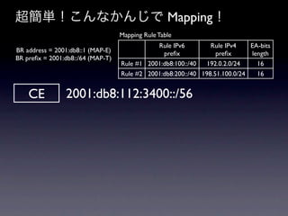 超簡単！こんなかんじで Mapping！
                                   Mapping Rule Table
                                              Rule IPv6         Rule IPv4    EA-bits
BR address = 2001:db8::1 (MAP-E)                preﬁx             preﬁx      length
BR preﬁx = 2001:db8::/64 (MAP-T)
                                   Rule #1 2001:db8:100::/40  192.0.2.0/24     16
                                   Rule #2 2001:db8:200::/40 198.51.100.0/24   16


    CE          2001:db8:112:3400::/56
 