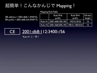 超簡単！こんなかんじで Mapping！
                                   Mapping Rule Table
                                              Rule IPv6         Rule IPv4    EA-bits
BR address = 2001:db8::1 (MAP-E)                preﬁx             preﬁx      length
BR preﬁx = 2001:db8::/64 (MAP-T)
                                   Rule #1 2001:db8:100::/40  192.0.2.0/24     16
                                   Rule #2 2001:db8:200::/40 198.51.100.0/24   16


    CE          2001:db8:112:3400::/56
                 Rule #1 と一致！
 