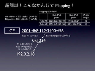 超簡単！こんなかんじで Mapping！
                                   Mapping Rule Table
                                              Rule IPv6         Rule IPv4    EA-bits
BR address = 2001:db8::1 (MAP-E)                preﬁx             preﬁx      length
BR preﬁx = 2001:db8::/64 (MAP-T)
                                   Rule #1 2001:db8:100::/40  192.0.2.0/24     16
                                   Rule #2 2001:db8:200::/40 198.51.100.0/24   16


    CE          2001:db8:112:3400::/56
                 Rule #1 と一致！             EA-bits length 分切り取る

                           0x1234
            切り取った分を
           Rule IPv4 preﬁx に
             左から埋める

           192.0.2.18
 