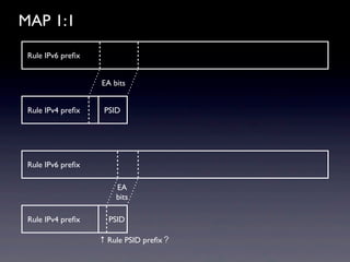 MAP 1:1
 Rule IPv6 preﬁx


                   EA bits


 Rule IPv4 preﬁx    PSID




 Rule IPv6 preﬁx

                       EA
                       bits

 Rule IPv4 preﬁx     PSID

                   ↑ Rule PSID preﬁx？
 