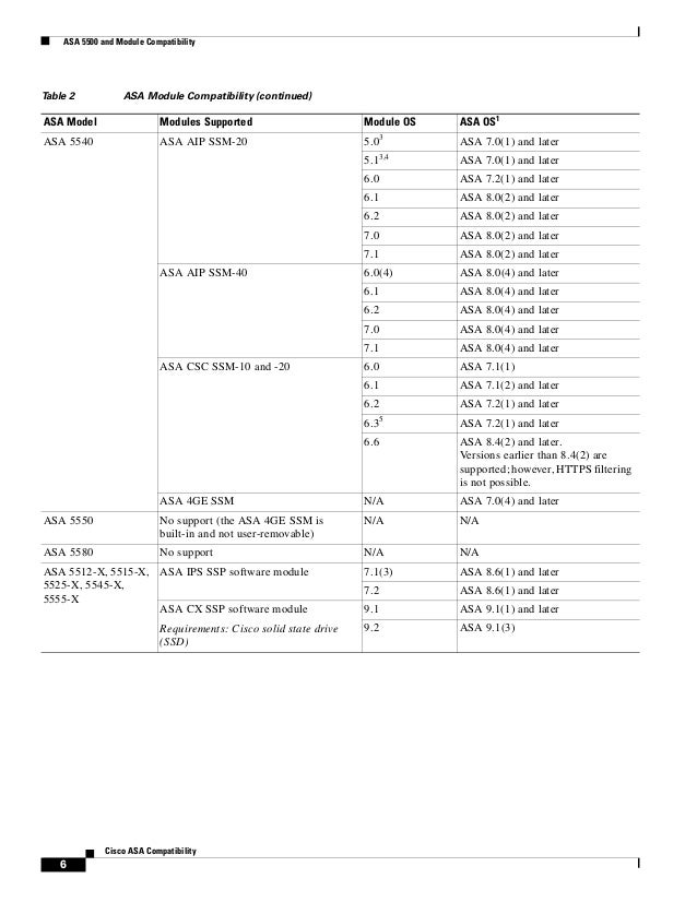 Cisco Asdm 7.2 For Asa 5510