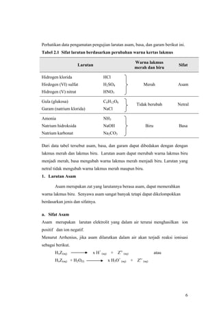 Perhatikan data pengamatan pengujian larutan asam, basa, dan garam berikut ini.
Tabel 2.1 Sifat larutan berdasarkan perubahan warna kertas lakmus

                                                      Warna lakmus
                      Larutan                                              Sifat
                                                      merah dan biru

Hidrogen klorida                  HCl
Hirdogen (VI) sulfat              H2SO4                    Merah           Asam
Hidrogen (V) nitrat               HNO3

Gula (glukosa)                    C6H12O6
                                                      Tidak berubah        Netral
Garam (natrium klorida)           NaCl

Amonia                            NH3
Natrium hidroksida                NaOH                       Biru          Basa
Natrium karbonat                  Na2CO3

Dari data tabel tersebut asam, basa, dan garam dapat dibedakan dengan dengan
lakmus merah dan lakmus biru. Larutan asam dapat merubah warna lakmus biru
menjadi merah, basa mengubah warna lakmus merah menjadi biru. Larutan yang
netral tidak mengubah warna lakmus merah maupun biru.
1. Larutan Asam

       Asam merupakan zat yang larutannya berasa asam, dapat memerahkan
warna lakmus biru. Senyawa asam sangat banyak tetapi dapat dikelompokkan
berdasarkan jenis dan sifatnya.

a. Sifat Asam
Asam merupakan larutan elektrolit yang dalam air terurai menghasilkan ion
positif dan ion negatif.
Menurut Arrhenius, jika asam dilarutkan dalam air akan terjadi reaksi ionisasi
sebagai berikut.
       HxZ(aq)               x H+ (aq) +   Zx- (aq)                 atau
       HxZ(aq) + H2O(l)              x H3O+ (aq) +     Zx- (aq)




                                                                                  6
 