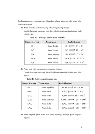 Berdasarkan rumus kimianya asam dibedakan sebagai asam non oksi, asam oksi,
dan asam organik.
   1) Asam non oksi yaitu asam yang tidak mengandung oksigen.
      Contoh beberapa asam non oksi dan reaksi ionisasinya dapat dilihat pada
      tabel berikut.
             Tabel 2.2 Beberapa contoh asam non oksi

        Rumus Senyawa             Nama Asam                    Reaksi Ionisasi

                 HF                 Asam florida          HF            H+ + F-

                 HCl                Asam klorida          HCl            H+ + Cl-

                 HBr                Asam bromida          HBr           H+ + Br-

                 HCN                Asam sianida          HCN            H+ + CN-

                 H2S                Asam sulfida          H2S           2H+ + S2-


   2) Asam oksi yaitu asam yang mengandung oksigen.
      Contoh beberapa asam oksi dan reaksi ionisasinya dapat dilihat pada tabel
      berikut.
          Tabel 2.3 Beberapa contoh asam oksi

     Rumus Senyawa       Nama Asam                 Reaksi Ionisasi

          HClO              Asam hipoklorit           HClO            H+ + ClO-

          HNO3              Asam nitrat               HNO3            H+ + NO3-

          H2SO4             Asam sulfat               H2SO4           2H+ + SO4 2-

          H2CO3             Asam karbonat            H2CO3              2H+ + CO32-

          H3PO3             Asam fosfit              H3PO3               3H+ + PO33-

          H3PO4             Asam fosfat              H3PO4               3H+ + PO43-


   3) Asam organik yaitu asam oksi yang umumnya terdapat pada senyawa
      organik.



                                                                                 8
 