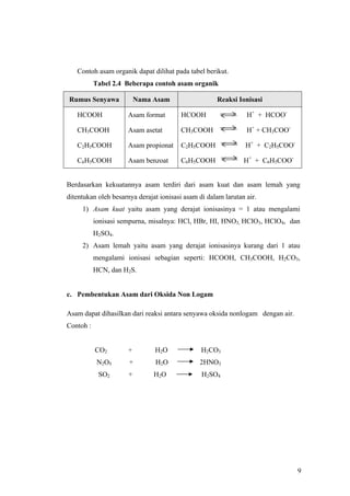 Contoh asam organik dapat dilihat pada tabel berikut.
           Tabel 2.4 Beberapa contoh asam organik

Rumus Senyawa             Nama Asam                  Reaksi Ionisasi

   HCOOH              Asam format        HCOOH                  H+ + HCOO-

   CH3COOH            Asam asetat       CH3COOH                 H+ + CH3COO-

   C2H5COOH           Asam propionat    C2H5COOH                H+ + C2H5COO-

   C6H5COOH           Asam benzoat      C6H5COOH               H+ + C6H5COO-


Berdasarkan kekuatannya asam terdiri dari asam kuat dan asam lemah yang
ditentukan oleh besarnya derajat ionisasi asam di dalam larutan air.
     1) Asam kuat yaitu asam yang derajat ionisasinya = 1 atau mengalami
           ionisasi sempurna, misalnya: HCl, HBr, HI, HNO3, HClO3, HClO4, dan
           H2SO4.
     2) Asam lemah yaitu asam yang derajat ionisasinya kurang dari 1 atau
           mengalami ionisasi sebagian seperti: HCOOH, CH3COOH, H2CO3,
           HCN, dan H2S.


c. Pembentukan Asam dari Oksida Non Logam

Asam dapat dihasilkan dari reaksi antara senyawa oksida nonlogam dengan air.
Contoh :


           CO2        +        H2O              H2CO3
            N2O5      +        H2O             2HNO3
            SO2       +        H2O              H2SO4




                                                                                9
 