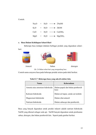 Contoh:

                    Na2O     +    H2O                2NaOH

                    K2O      +    H2O                2KOH

                    CaO      +    H2O                Ca(OH)2

                    MgO      +    H2O                Mg(OH)2


e. Basa Dalam Kehidupan Sehari-Hari
        Beberapa basa terdapat didalam berbagai produk yang digunakan sehari-
hari.




          Antacid                          Sabun                       detergen
                     Gb. 2.6 Bahan sehari-hari yang mengandung basa
Contoh nama senyawa basa pada beberapa produk tertera pada tabel berikut.


               Tabel 2.7 Beberapa basa yang ada di sekitar kita

                          Nama                                 Keberadaan

          Amonia atau amonium hidroksida          Dalam pupuk dan bahan pembersih
                                                  kaca

          Kalsium hidroksida                      Dalam air kapur, untuk cat tembok

          Magnesium hidroksida                    Dalam obat antacid

          Natrium hidroksida                      Dalam sabun,pe dan pembersih,


Basa yang banyak digunakan untuk produk industri adalah natrium hidroksida
NaOH yang dikenal sebagai soda api. NaOH banyak digunakan untuk pembuatan
sabun, detergen, dan bahan pembersih lain. Seperti pada gambar berikut.




                                                                                  15
 