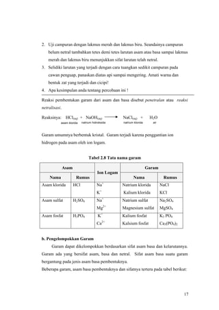 2. Uji campuran dengan lakmus merah dan lakmus biru. Seandainya campuran
    belum netral tambahkan tetes demi tetes larutan asam atau basa sampai lakmus
    merah dan lakmus biru menunjukkan sifat larutan telah netral.
3. Selidiki larutan yang terjadi dengan cara tuangkan sedikit campuran pada
    cawan penguap, panaskan diatas api sampai mengering. Amati warna dan
    bentuk zat yang terjadi dan cicipi!
4. Apa kesimpulan anda tentang percobaan ini !

Reaksi pembentukan garam dari asam dan basa disebut penetralan atau reaksi
netralisasi.

Reaksinya: HCl(aq) + NaOH(aq)                      NaCl(aq) +         H2O
           asam klorida     natrium hidroksida     natrium klorida      air



Garam umumnya berbentuk kristal. Garam terjadi karena penggantian ion
hidrogen pada asam oleh ion logam.


                                 Tabel 2.8 Tata nama garam

               Asam                                                  Garam
                                       Ion Logam
    Nama               Rumus                              Nama                 Rumus
Asam klorida          HCl              Na+         Natrium klorida            NaCl
                                       K+          Kalium klorida             KCl
Asam sulfat           H2SO4            Na+         Natrium sulfat             Na2SO4
                                       Mg2+        Magnesium sulfat           MgSO4
Asam fosfat           H3PO4             K+         Kalium fosfat              K3 PO4
                                       Ca2+        Kalsium fosfat             Ca3(PO4)2


b. Pengelompokkan Garam
      Garam dapat dikelompokkan berdasarkan sifat asam basa dan kelarutannya.
Garam ada yang bersifat asam, basa dan netral. Sifat asam basa suatu garam
bergantung pada jenis asam basa pembentuknya.
Beberapa garam, asam basa pembentuknya dan sifatnya tertera pada tabel berikut:




                                                                                          17
 