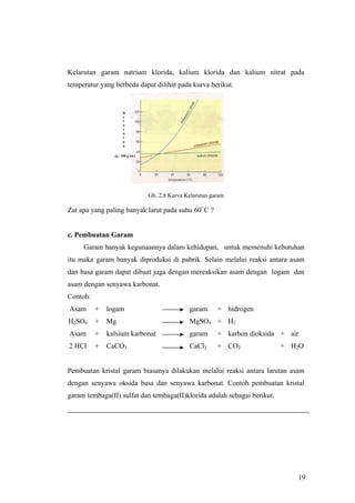 Kelarutan garam natrium klorida, kalium klorida dan kalium nitrat pada
temperatur yang berbeda dapat dilihat pada kurva berikut.


                     K
                     e
                     l
                     a
                     r
                     u
                     t
                     a
                     n

                (g / 100 g air)




                                  Gb. 2.8 Kurva Kelarutan garam

Zat apa yang paling banyak larut pada suhu 60○C ?


c. Pembuatan Garam
     Garam banyak kegunaannya dalam kehidupan, untuk memenuhi kebutuhan
itu maka garam banyak diproduksi di pabrik. Selain melalui reaksi antara asam
dan basa garam dapat dibuat juga dengan mereaksikan asam dengan logam dan
asam dengan senyawa karbonat.
Contoh:
Asam      +   logam                              garam      + hidrogen
H2SO4     +   Mg                                 MgSO4 + H2
Asam      +   kalsium karbonat                   garam      + karbon dioksida + air
2 HCl     +   CaCO3                              CaCl2      + CO2            + H2O


Pembuatan kristal garam biasanya dilakukan melalui reaksi antara larutan asam
dengan senyawa oksida basa dan senyawa karbonat. Contoh pembuatan kristal
garam tembaga(II) sulfat dan tembaga(II)klorida adalah sebagai berikut.




                                                                                  19
 