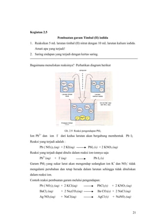 Kegiatan 2.5
                      Pembuatan garam Timbal (II) iodida
1. Reaksikan 5 mL larutan timbal (II) nitrat dengan 10 mL larutan kalium iodida.
   Amati apa yang terjadi!
2. Saring endapan yang terjadi dengan kertas saring.


Bagaimana menuliskan reaksinya? Perhatikan diagram berikut
                                          campuran

                                             p
                                             e
                                             n
                                             g
                                             e
                                             n
                                             d
                                             a
                                             p


                         Larutan timbal                    Larutan
                             nitrat                     natrium iodida



                                                                  Ion-ion Na+ (aq)
                                                                   dan NO3+ (aq)




                         Endapan timbal
                             iodida


                            Gb. 2.9 Reaksi pengendapan PbI2
Ion Pb2+ dan ion I- dari kedua larutan akan bergabung membentuk Pb I2
Reaksi yang terjadi adalah :
       Pb ( NO3)2 (aq) + 2 KI(aq)                    PbI2 (s) + 2 KNO3 (aq)
Reaksi yang terjadi dapat ditulis dalam reaksi ion-ionnya saja
       Pb2+(aq)     + I- (aq)                            Pb I2 (s)
Garam PbI2 yang sukar larut akan mengendap sedangkan ion K+ dan NO3- tidak
mengalami perubahan dan tetap berada dalam larutan sehingga tidak dituliskan
dalam reaksi ion.
Contoh reaksi pembuatan garam melalui pengendapan:
       Pb ( NO3)2 (aq) + 2 KCl(aq)                            PbCl2(s)               + 2 KNO3 (aq)
       BaCl2 (aq)       + 2 Na2CO3(aq)                        Ba CO3(s) + 2 NaCl (aq)
       Ag NO3(aq)       + NaCl(aq)                             AgCl (s)              + NaNO3 (aq)




                                                                                                     21
 