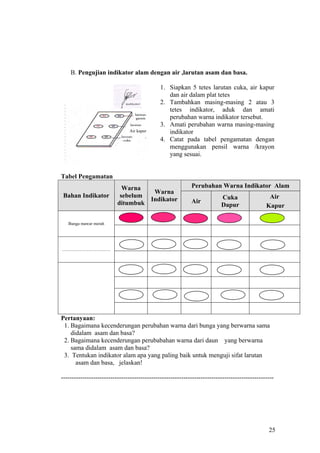 B. Pengujian indikator alam dengan air ,larutan asam dan basa.

                                                               1. Siapkan 5 tetes larutan cuka, air kapur
                                                                  dan air dalam plat tetes
                                                               2. Tambahkan masing-masing 2 atau 3
                                                                  tetes indikator, aduk dan amati
                                                                  perubahan warna indikator tersebut.
                                                               3. Amati perubahan warna masing-masing
                                                   Air kapur      indikator
                                                               4. Catat pada tabel pengamatan dengan
                                                                  menggunakan pensil warna /krayon
                                                                  yang sesuai.


Tabel Pengamatan
                                                  Warna                   Perubahan Warna Indikator Alam
                                                          Warna
 Bahan Indikator                                 sebelum                             Cuka             Air
                                                         Indikator        Air
                                                ditumbuk                             Dapur           Kapur

     Bunga mawar merah




.............................................




Pertanyaan:
 1. Bagaimana kecenderungan perubahan warna dari bunga yang berwarna sama
    didalam asam dan basa?
 2. Bagaimana kecenderungan perubabahan warna dari daun yang berwarna
    sama didalam asam dan basa?
 3. Tentukan indikator alam apa yang paling baik untuk menguji sifat larutan
      asam dan basa, jelaskan!

---------------------------------------------------------------------------------------------------




                                                                                                      25
 