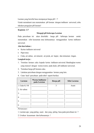 Larutan yang bersifat basa mempunyai harga pH > 7
Untuk memahami cara menentukan pH larutan dengan indikator universal, coba
lakukan pengujian pH larutan!

Kegiatan 2.7
                             Menguji pH beberapa Larutan
Pada percobaan ini          akan diselidiki        harga pH        beberapa larutan         untuk
menentukan sifat keasaman atau kebasaannya menggunakan kertas indikator
universal.
Alat dan bahan :
•   Kertas indikator universal
•   Pipet tetes
•   Cuka, air sabun, air mineral, air jeruk, air kapur, dan minuman ringan.
Langkah kerja :
1. Teteskan larutan cuka kepada kertas indikator universal. Bandingkan warna
    yang muncul dengan warna-warna pada skala pH indikator universal.
2. Tentukan harga pH larutan cuka.
3. Lakukan percobaan dengan menggunakan larutan yang lain.
4. Catat hasil percobaan pada tabel seperti berikut.

                      Warna Indikator
    Larutan                                           Harga pH                Sifat Larutan
                       pada Larutan
1. Cuka 0,1 M        ________________                      3                       Asam

2. Air sabun         ________________ ________________ ________________

3. __________        ________________ ________________ ________________

4. __________        ________________ ________________ ________________

5. __________        ________________ ________________ ________________

6. __________        ________________ ________________ ________________
Pertanyaan :
1. Larutan apa yang paling asam dan yang paling basa pada percobaan ini ?
2. Urutkan keasamaan dan kebasaannya !
---------------------------------------------------------------------------------------------------



                                                                                                28
 