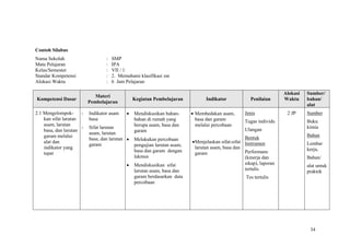 Contoh Silabus
Nama Sekolah                      :   SMP
Mata Pelajaran                    :   IPA
Kelas/Semester                    :   VII / 1
Standar Kompetensi                :   2. Memahami klasifikasi zat
Alokasi Waktu                     :   6 Jam Pelajaran

                                                                                                                       Alokasi   Sumber/
                             Materi
Kompetensi Dasar                                 Kegiatan Pembelajaran           Indikator              Penilaian      Waktu     bahan/
                          Pembelajaran
                                                                                                                                 alat
2.1 Mengelompok-      -   Indikator asam     •   Mendiskusikan bahan-      • Membedakan asam,        Jenis              2 JP     Sumber
    kan sifat larutan     basa                   bahan di rumah yang         basa dan garam          Tugas individu              Buku
    asam, larutan                                berupa asam, basa dan       melalui percobaan
                      -   Sifat larutan                                                              Ulangan                     kimia
    basa, dan larutan                            garam
                          asam, larutan                                                                                          Bahan
    garam melalui                                                                                    Bentuk
                          basa, dan larutan •    Melakukan percobaan
    alat dan                                                               • Menjelaskan sifat-sifat Instrumen                   Lembar
                          garam                  pengujian larutan asam,
    indikator yang                                                           larutan asam, basa dan                              kerja,
                                                 basa dan garam dengan                               Performans
    tepat                                                                    garam
                                                 lakmus                                              (kinerja dan                Bahan/
                                             •   Mendiskusikan sifat                                 sikap), laporan             alat untuk
                                                 larutan asam, basa dan                              tertulis                    praktek
                                                 garam berdasarkan data                              Tes tertulis
                                                 percobaan




                                                                                                                                  34
 