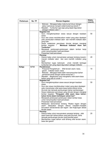 Waktu
Pertemuan    No. TP                       Rincian Kegiatan
                                                                                    (menit)
                      -  Motivasi : Mengapa kalau noda kunyit dicuci dengan
                         sabun warnanya menjadi coklat bukannya bersih ?
                      - Masalah : Tumbuhan apa saja yang dapat digunakan
                         sebagai indikator alam ?
                      Kegiatan Inti
                      - Guru mengelompokkan siswa sesuai dengan keadaan               50
                        siswa
                      - Guru dan siswa mendiskusikan materi yang akan dipelajari
                        yaitu pembuatan indikator alam dan memilih indikator alam
                        yang baik
                      - Siswa melakukan percobaan dimulai dengan mengkaji
                        lembar kegiatan “        Membuat Indikator Alam dari
                        Tumbuhan “
                      - Menjawab pertanyaan-pertanyaan dalam lembar kerja
                        untuk menyimpulkan hasil percobaan
                      - Presentasi hasil percobaan
                      Penutup
                      - Diskusi kelas untuk menyamakan persepsi tentang macam-        20
                        macam indikator alam dan cara memilih indikator yang
                        tepat
                      - Memberikan tugas kelompok        untuk meneliti berbagai
                        tumbuhan lain yang dapat digunakan sebagai indikator
Ketiga      6-7-8     Pendahuluan
                      - Prasyarat Pengetahuan : Sifat larutan asam, basa,             10
                         garam, indikator asam- basa
                      - Motivasi : Mengapa tidak boleh mencampurkan bahan
                         pembersih lantai dengan bahan kimia lain ?
                      - Masalah : Bagaimana cara mengetahui sifat asam-basa
                        bahan yang ada di rumah ?
                      Kegiatan Inti
                      - Guru mengelompokkan siswa sesuai dengan keadaan               50
                        siswa
                      - Guru dan siswa mendiskusikan materi yang akan dipelajari
                        yaitu menentukan sifat asam-basa bahan-bahan kimia
                        dirumah dan dampak pembuangan bahan sembarangan
                      - Siswa melakukan percobaan yang dimulai dengan mengkaji
                        lembar kegiatan “Pengujian sifat asam basa bahan-
                        bahan kimia dalam kehidupan sehari-hari”
                      - Menjawab pertanyaan-pertanyaan dalam lembar kerja
                        untuk menyimpulkan hasil percobaan
                      - Presentasi hasil percobaan
                      - Melakukan demonstrasi tentang “Reaksi logam dengan
                        asam“ dilanjutkan dengan diskusi masalah–masalah
                        kerusakan benda-benda dari logam dan lingkungan akibat
                        larutan asam
                      Penutup
                      - Diskusi kelas untuk menyamakan persepsi tentang sifat         20
                        asam basa dari bahan-bahan yang ada dirumah, serta
                        dampak pembuangan larutan yang bersifat asam
                      - Memberikan tugas latihan soal tentang sifat larutan asam,
                        basa dan garam




                                                                            38
 