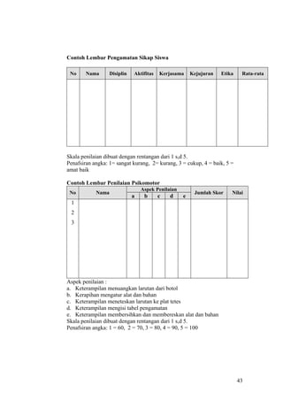 Contoh Lembar Pengamatan Sikap Siswa

 No     Nama       Disiplin   Aktifitas   Kerjasama     Kejujuran   Etika    Rata-rata




Skala penilaian dibuat dengan rentangan dari 1 s,d 5.
Penafsiran angka: 1= sangat kurang, 2= kurang, 3 = cukup, 4 = baik, 5 =
amat baik

Contoh Lembar Penilaian Psikomotor
                                  Aspek Penilaian
 No         Nama                                         Jumlah Skor    Nilai
                              a    b      c   d     e
 1
 2
 3




Aspek penilaian :
a. Keterampilan menuangkan larutan dari botol
b. Kerapihan mengatur alat dan bahan
c. Keterampilan meneteskan larutan ke plat tetes
d. Keterampilan mengisi tabel pengamatan
e. Keterampilan membersihkan dan membereskan alat dan bahan
Skala penilaian dibuat dengan rentangan dari 1 s,d 5.
Penafsiran angka: 1 = 60, 2 = 70, 3 = 80, 4 = 90, 5 = 100




                                                                            43
 