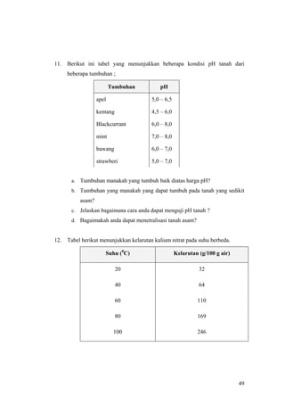 11.   Berikut ini tabel yang menunjukkan beberapa kondisi pH tanah dari
      beberapa tumbuhan ;

                          Tumbuhan          pH

                   apel                  5,0 – 6,5

                   kentang               4,5 – 6,0

                   Blackcurrant          6,0 – 8,0

                   mint                  7,0 – 8,0

                   bawang                6,0 – 7,0

                   strawberi             5,0 – 7,0


       a. Tumbuhan manakah yang tumbuh baik diatas harga pH?
       b. Tumbuhan yang manakah yang dapat tumbuh pada tanah yang sedikit
           asam?
       c. Jelaskan bagaimana cara anda dapat menguji pH tanah ?
       d. Bagaimakah anda dapat menetralisasi tanah asam?


12.   Tabel berikut menunjukkan kelarutan kalium nitrat pada suhu berbeda.

                      Suhu (0C)                      Kelarutan (g/100 g air)

                             20                                32

                             40                                64

                             60                               110

                             80                               169

                           100                                246




                                                                               49
 