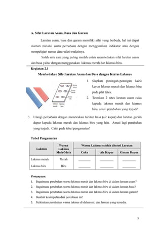 A. Sifat Larutan Asam, Basa dan Garam

         Larutan asam, basa dan garam memiliki sifat yang berbeda, hal ini dapat
  diamati melalui suatu percobaan dengan menggunakan indikator atau dengan
  mempelajari rumus dan reaksi-reaksinya.
          Salah satu cara yang paling mudah untuk membedakan sifat larutan asam
  dan basa yaitu dengan menggunakan lakmus merah dan lakmus biru.
  Kegiatan 2.1
       Membedakan Sifat larutan Asam dan Basa dengan Kertas Lakmus

                                              1. Siapkan      potongan-potongan    kecil
                                                   kertas lakmus merah dan lakmus biru
                                                   pada plat tetes.
                                              2. Teteskan 2 tetes larutan asam cuka
                                                   kepada lakmus merah dan lakmus
                                                   biru, amati perubahan yang terjadi!

3. Ulangi percobaan dengan meneteskan larutan basa (air kapur) dan larutan garam
    dapur kepada lakmus merah dan lakmus biru yang lain. Amati lagi perubahan
    yang terjadi. Catat pada tabel pengamatan!


  Tabel Pengamatan

                       Warna              Warna Lakmus setelah ditetesi Larutan
      Lakmus           Lakmus
                      Mula-Mula           Cuka           Air Kapur       Garam Dapur

  Lakmus merah           Merah          ________         _________         _________

  Lakmus biru             Biru          ________         _________         _________


  Pertanyaan:
  1. Bagaimana perubahan warna lakmus merah dan lakmus biru di dalam larutan asam?
  2. Bagaimana perubahan warna lakmus merah dan lakmus biru di dalam larutan basa?
  3. Bagaimana perubahan warna lakmus merah dan lakmus biru di dalam larutan garam?
  4. Buatlah kesimpulan dari percobaan ini!
  5. Perkirakan perubahan warna lakmus di dalam air, dan larutan yang tersedia.




                                                                                       5
 