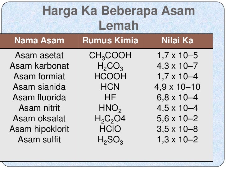 25+ Soal Soal Kimia Asam Basa