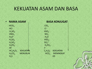 KEKUATAN ASAM DAN BASA

• NAMA ASAM            BASA KONJUGAT
 HClO4                ClO4
 HCl                  Cl -
 H2SO4                HSO4-
 HNO3                  NO3-
 H3O+                  H2O
 H2SO3                HSO3-
 H2SO4-               SO42-
 H3PO4-                H2PO4-
 HF                   F-
 HC2H3O2   KEKUATAN   C2H302- KEKUATAN
 H2CO3     MENURUN     HCO3- MENINGKAT
 H2S                          HS-
 