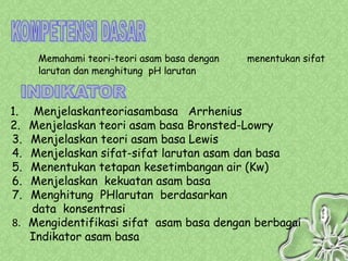 Memahami teori-teori asam basa dengan   menentukan sifat
     larutan dan menghitung pH larutan



1.  Menjelaskanteoriasambasa Arrhenius
2. Menjelaskan teori asam basa Bronsted-Lowry
3. Menjelaskan teori asam basa Lewis
4. Menjelaskan sifat-sifat larutan asam dan basa
5. Menentukan tetapan kesetimbangan air (Kw)
6. Menjelaskan kekuatan asam basa
7. Menghitung PHlarutan berdasarkan
   data konsentrasi
8. Mengidentifikasi sifat asam basa dengan berbagai
   Indikator asam basa
 