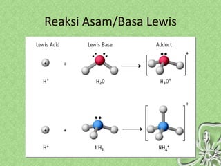 Reaksi Asam/Basa Lewis
 