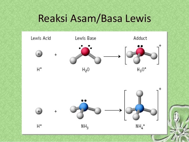 Gambarkan struktur lewis dari h2o dan co2