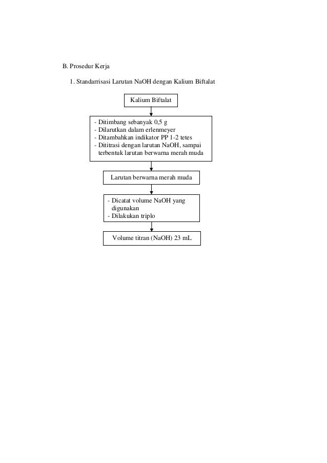 Laporan Praktikum Titrasi Asam Basa