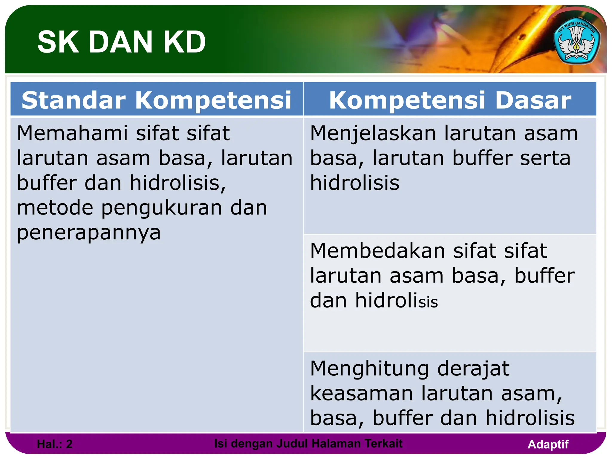 KIMIA SMKN 1 Larutan asam,basa,buffer.pptx