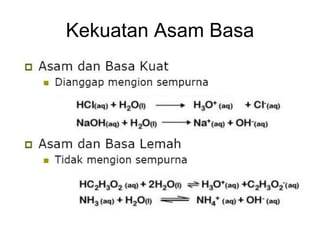 Kekuatan Asam Basa
 