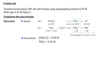 Contoh soal
Tentukan konsentrasi OH- dan pH larutan yang mengandung larutan 0,20 M
NH3 dan 0,10 M NH4Cl.
Reaksi
Penjelasan dan penyelesaian
Diketahui:
[NH4Cl] = 0,10 M
NH3] = 0,20 M
Konsentrasi
 
