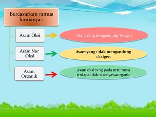Berdasarkan rumus
kimianya :
Asam Oksi

Asam yang mengandung oksigen

Asam Non
Oksi

Asam yang tidak mengandung
oksigen

Asam
Organik

Asam oksi yang pada umumnya
terdapat dalam senyawa organic

 