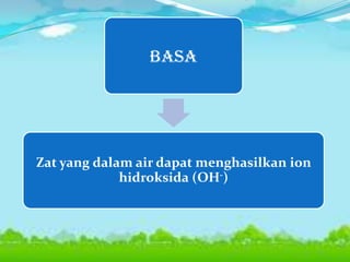 Basa

Zat yang dalam air dapat menghasilkan ion
hidroksida (OH-)

 