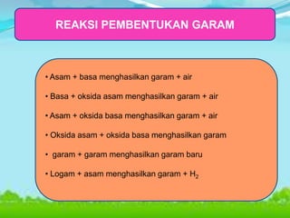 REAKSI PEMBENTUKAN GARAM

• Asam + basa menghasilkan garam + air
• Basa + oksida asam menghasilkan garam + air
• Asam + oksida basa menghasilkan garam + air
• Oksida asam + oksida basa menghasilkan garam
• garam + garam menghasilkan garam baru
• Logam + asam menghasilkan garam + H2

 