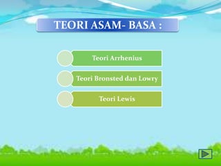 TEORI ASAM- BASA :
Teori Arrhenius
Teori Bronsted dan Lowry
Teori Lewis

 