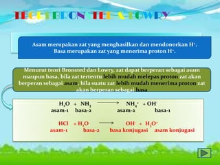 TEORI BRONSTED & LOWRY
Asam merupakan zat yang menghasilkan dan mendonorkan H+.
Basa merupakan zat yang menerima proton H+.
Menurut teori Bronsted dan Lowry, zat dapat berperan sebagai asam
maupun basa, bila zat tertentu lebih mudah melepas proton zat akan
berperan sebagai asam, bila suatu zat lebih mudah menerima proton zat
akan berperan sebagai basa
H2O + NH3
asam-1 basa-2
HCl + H2O
asam-1
basa-2

NH4+ + OHasam-2
basa-1
OH- + H3O+
basa konjugasi asam konjugasi

 