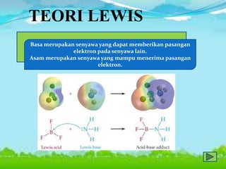 TEORI LEWIS
Basa merupakan senyawa yang dapat memberikan pasangan
elektron pada senyawa lain.
Asam merupakan senyawa yang mampu menerima pasangan
elektron.

 