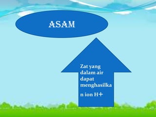 ASAM

Zat yang
dalam air
dapat
menghasilka
n ion H

+

 