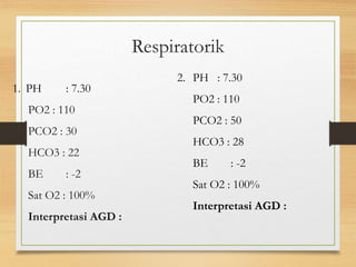 Respiratorik
1. PH : 7.30
PO2 : 110
PCO2 : 30
HCO3 : 22
BE : -2
Sat O2 : 100%
Interpretasi AGD :
2. PH : 7.30
PO2 : 110
PCO2 : 50
HCO3 : 28
BE : -2 Normal
Sat O2 : 100%
Interpretasi AGD :
 