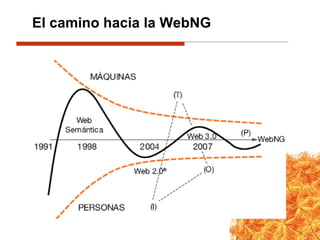 El camino hacia la WebNG 