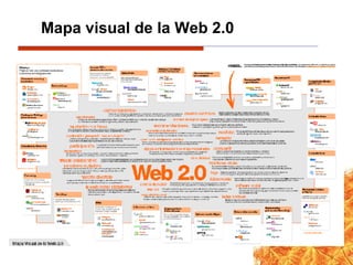 Mapa visual de la Web 2.0 