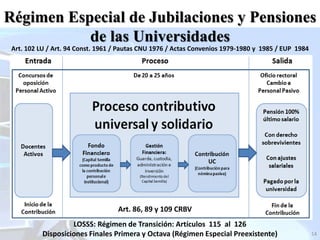 14
LOSSS: Régimen de Transición: Artículos 115 al 126
Disposiciones Finales Primera y Octava (Régimen Especial Preexistente)
Régimen Especial de Jubilaciones y Pensiones
de las Universidades
Art. 102 LU / Art. 94 Const. 1961 / Pautas CNU 1976 / Actas Convenios 1979-1980 y 1985 / EUP 1984
Art. 86, 89 y 109 CRBV
 