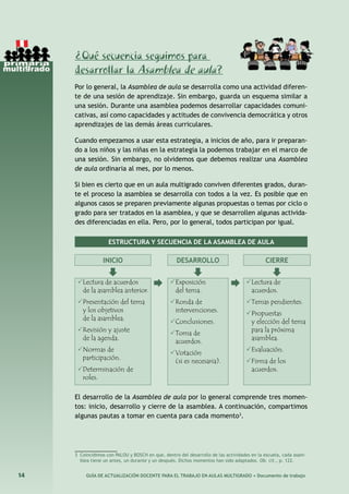 14 GUÍA DE ACTUALIZACIÓN DOCENTE PARA EL TRABAJO EN AULAS MULTIGRADO • Documento de trabajo
¿Qué secuencia seguimos para
desarrollar la Asamblea de aula?
Por lo general, la Asamblea de aula se desarrolla como una actividad diferen-
te de una sesión de aprendizaje. Sin embargo, guarda un esquema similar a
una sesión. Durante una asamblea podemos desarrollar capacidades comuni-
cativas, así como capacidades y actitudes de convivencia democrática y otros
aprendizajes de las demás áreas curriculares.
Cuando empezamos a usar esta estrategia, a inicios de año, para ir preparan-
do a los niños y las niñas en la estrategia la podemos trabajar en el marco de
una sesión. Sin embargo, no olvidemos que debemos realizar una Asamblea
de aula ordinaria al mes, por lo menos.
Si bien es cierto que en un aula multigrado conviven diferentes grados, duran-
te el proceso la asamblea se desarrolla con todos a la vez. Es posible que en
algunos casos se preparen previamente algunas propuestas o temas por ciclo o
grado para ser tratados en la asamblea, y que se desarrollen algunas activida-
des diferenciadas en ella. Pero, por lo general, todos participan por igual.
INICIO DESARROLLO CIERRE
  
Lectura de acuerdos
de la asamblea anterior.
Presentación del tema
y los objetivos
de la asamblea.
Revisión y ajuste
de la agenda.
Normas de
participación.
Determinación de
roles.
 Exposición
del tema.
Ronda de
intervenciones.
Conclusiones.
Toma de
acuerdos.
Votación
(si es necesaria).
 Lectura de
acuerdos.
Temas pendientes.
Propuestas
y elección del tema
para la próxima
asamblea.
Evaluación.
Firma de los
acuerdos.
El desarrollo de la Asamblea de aula por lo general comprende tres momen-
tos: inicio, desarrollo y cierre de la asamblea. A continuación, compartimos
algunas pautas a tomar en cuenta para cada momento3
.
____________
3	 Coincidimos con PALOU y BOSCH en que, dentro del desarrollo de las actividades en la escuela, cada asam-
blea tiene un antes, un durante y un después. Dichos momentos han sido adaptados. Ob. cit., p. 122.
ESTRUCTURA Y SECUENCIA DE LA ASAMBLEA DE AULA
 