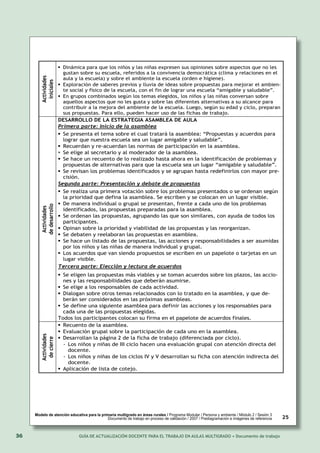 36 GUÍA DE ACTUALIZACIÓN DOCENTE PARA EL TRABAJO EN AULAS MULTIGRADO • Documento de trabajo
Ministerio de Educación
Programa de Educación en Áreas Rurales
Modelo de atención educativa para la primaria multigrado en áreas rurales / Programa Modular / Persona y ambiente / Módulo 2 / Sesión 3
Documento de trabajo en proceso de validación / 2007 / Prediagramación e imágenes de referencia 25
Actividades
iniciales
Dinámica para que los niños y las niñas expresen sus opiniones sobre aspectos que no les
gustan sobre su escuela, referidos a la convivencia democrática (clima y relaciones en el
aula y la escuela) y sobre el ambiente la escuela (orden e higiene).
Exploración de saberes previos y lluvia de ideas sobre propuestas para mejorar el ambien-
te social y físico de la escuela, con el fin de lograr una escuela “amigable y saludable”.
En grupos combinados según los temas elegidos, los niños y las niñas conversan sobre
aquellos aspectos que no les gusta y sobre las diferentes alternativas a su alcance para
contribuir a la mejora del ambiente de la escuela. Luego, según su edad y ciclo, preparan
sus propuestas. Para ello, pueden hacer uso de las fichas de trabajo.
Actividades
dedesarrollo
DESARROLLO DE LA ESTRATEGIA ASAMBLEA DE AULA
Primera parte: Inicio de la asamblea
Se presenta el tema sobre el cual tratará la asamblea: “Propuestas y acuerdos para
lograr que nuestra escuela sea un lugar amigable y saludable”.
Recuerdan y re-acuerdan las normas de participación en la asamblea.
Se elige al secretario y al moderador de la asamblea.
Se hace un recuento de lo realizado hasta ahora en la identificación de problemas y
propuestas de alternativas para que la escuela sea un lugar “amigable y saludable”.
Se revisan los problemas identificados y se agrupan hasta redefinirlos con mayor pre-
cisión.
Segunda parte: Presentación y debate de propuestas
Se realiza una primera votación sobre los problemas presentados o se ordenan según
la prioridad que defina la asamblea. Se escriben y se colocan en un lugar visible.
De manera individual o grupal se presentan, frente a cada uno de los problemas
identificados, las propuestas preparadas para la asamblea.
Se ordenan las propuestas, agrupando las que son similares, con ayuda de todos los
participantes.
Opinan sobre la prioridad y viabilidad de las propuestas y las reorganizan.
Se debaten y reelaboran las propuestas en asamblea.
Se hace un listado de las propuestas, las acciones y responsabilidades a ser asumidas
por los niños y las niñas de manera individual y grupal.
Los acuerdos que van siendo propuestos se escriben en un papelote o tarjetas en un
lugar visible.
Tercera parte: Elección y lectura de acuerdos
Se eligen las propuestas más viables y se toman acuerdos sobre los plazos, las accio-
nes y las responsabilidades que deberán asumirse.
Se elige a los responsables de cada actividad.
Dialogan sobre otros temas relacionados con lo tratado en la asamblea, y que de-
berán ser considerados en las próximas asambleas.
Se define una siguiente asamblea para definir las acciones y los responsables para
cada una de las propuestas elegidas.
Todos los participantes colocan su firma en el papelote de acuerdos finales.
Actividades
decierre
Recuento de la asamblea.
Evaluación grupal sobre la participación de cada uno en la asamblea.
Desarrollan la página 2 de la ficha de trabajo (diferenciada por ciclo).
- Los niños y niñas de III ciclo hacen una evaluación grupal con atención directa del
docente.
- Los niños y niñas de los ciclos IV y V desarrollan su ficha con atención indirecta del
docente.
Aplicación de lista de cotejo.
 