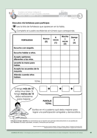 41ASAMBLEA DE AULA • Estrategias para promover la convivencia democrática en aulas multigrado • Documento de trabajo
Modelo de atención educativa para la primaria multigrado / Persona y Ambiente / Módulo 2 / Ministerio de Educación 2007
Maqueta preliminar en proceso de validación (prediagramación e imágenes sólo de referencia)
3FICHA
página 2
Leo la lista de fortalezas que aparecen en la tabla.
Completo el cuadro escribiendo el número que corresponde.
Indicadores de logro: Identifica las características que se requieren para participar democráticamente en una asamblea de
aula. Reconoce sus propias capacidades, actitudes y limitaciones para participar.
Escribo en mi cuaderno qué debo mejorar para
lograr una participación amigable y democrática.
Atiendo cuando otros
hablan.
TOTAL
A
veces
(1)
Mucha
s
veces
(2)
Escucho hablar a otros.
Levanto la mano para
hablar.
Acepto los acuerdos de la
mayoría.
Nunca
(0)
Acepto opiniones
diferentes a las mías.
Escucho con respeto.
Siempr
e
(3)
FORTALEZAS
Si tengo más de 15
estoy muy bien. Si
tengo menos de 15
debo esforzarme
para mejorar.
PUNTAJE
TOTAL
Descubro mis fortalezas para participar.
PERSONA Y AMBIENTE IV ciclo
Cuaderno de trabajo multigrado 2:
Nuestra escuela: Un lugar amigable y saludable
 
