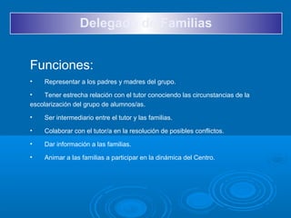 Funciones:
• Representar a los padres y madres del grupo.
• Tener estrecha relación con el tutor conociendo las circunstancias de la
escolarización del grupo de alumnos/as.
• Ser intermediario entre el tutor y las familias.
• Colaborar con el tutor/a en la resolución de posibles conflictos.
• Dar información a las familias.
• Animar a las familias a participar en la dinámica del Centro.
Delegado de Familias
 