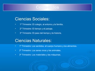Contenidos
Ciencias Sociales:
• 1º Trimestre: El colegio, el entorno y la familia.
• 2º Trimestre: El tiempo y el paisaje.
• 3º Trimestre: El paso del tiempo y la historia.
Ciencias Naturales:
• 1º Trimestre: Los sentidos, el cuerpo humano y los alimentos.
• 2º Trimestre: Los seres vivos y los animales.
• 3º Trimestre: Los materiales y las máquinas.
 