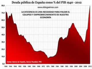 LA EFICIENCIA ES UNA NECESIDAD PARA PALIAR EL
  COLAPSO Y EMPOBRECIMIENTO DE NUESTRA
                  ECONOMÍA
 