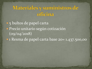  5 bultos de papel carta
 Precio unitario según cotización
(09/04/2018)
 1 Resma de papel carta base 20= 1.437.500,00
 