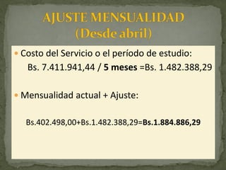  Costo del Servicio o el período de estudio:
Bs. 7.411.941,44 / 5 meses =Bs. 1.482.388,29
 Mensualidad actual + Ajuste:
Bs.402.498,00+Bs.1.482.388,29=Bs.1.884.886,29
 