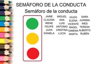 SEMÁFORO DE LA CONDUCTA
Semáforo de la conducta
JAIME
CLAUDIA
IRENE
FELIPE
JUAN
DANIELA
MIGUEL
ANA
LUIS
ANTONIO
CRISTINA
LUCIA
HUGO
ELENA
VICENTE
ÁNGEL
GIMENA
MARTA
SARA
JUANMA
INÉS
TERESA
ALBERTO
RUBÉN
 
