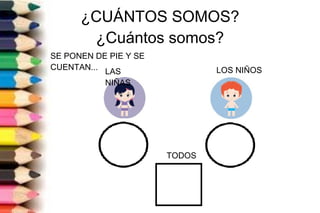 ¿CUÁNTOS SOMOS?
¿Cuántos somos?
SE PONEN DE PIE Y SE
CUENTAN...
LAS
NIÑAS
LOS NIÑOS
TODOS
 